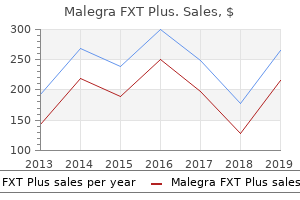 160mg malegra fxt plus fast delivery