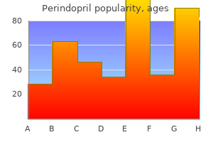 purchase 8 mg perindopril amex