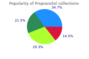 order discount propranolol on line