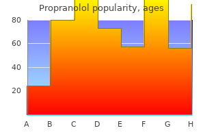 buy propranolol 40 mg amex