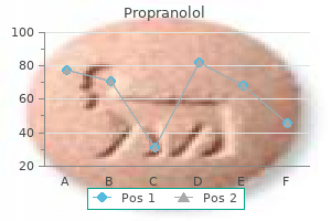 order propranolol online from canada