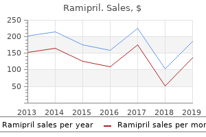 buy 1.25mg ramipril