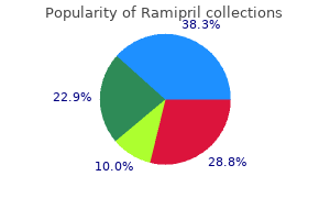 cheap ramipril amex