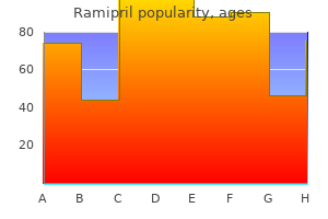 purchase ramipril 5 mg without a prescription