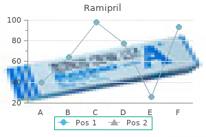 order 10 mg ramipril with visa