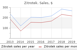 buy zitrotek 100 mg otc