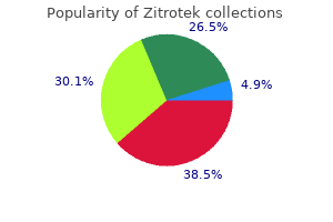 discount 500 mg zitrotek with amex