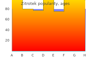 order zitrotek with amex