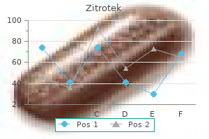 zitrotek 100mg lowest price