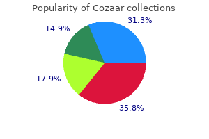 safe 25mg cozaar