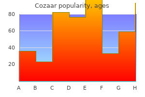 generic cozaar 25mg overnight delivery