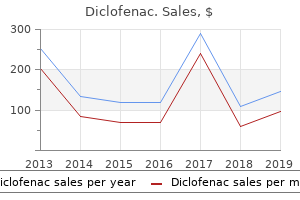 purchase diclofenac 75 mg without prescription