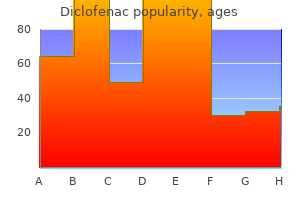 buy genuine diclofenac on line