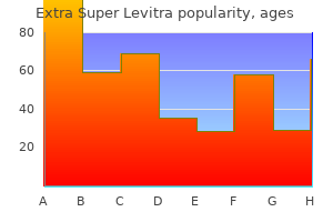 generic 100mg extra super levitra visa