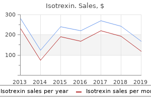 cheap isotrexin amex
