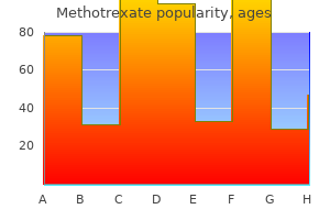 purchase on line methotrexate