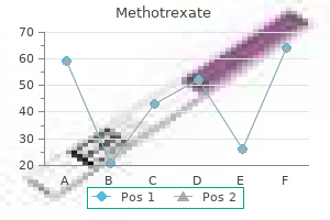 order methotrexate on line amex