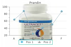 best order prandin