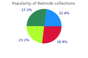 cheap retinide line