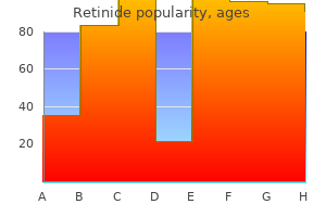 generic retinide 20 mg line