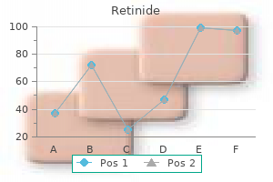 buy retinide overnight