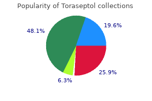 buy toraseptol from india