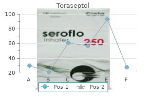 500 mg toraseptol fast delivery