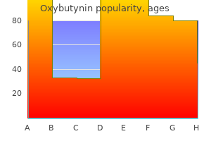 buy oxybutynin in india