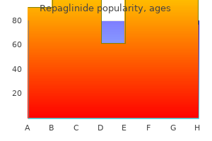 purchase repaglinide 2mg with visa