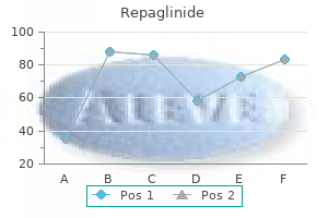 generic repaglinide 0.5mg visa