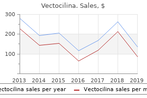 buy vectocilina 250 mg lowest price