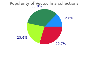 purchase vectocilina online