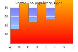 cheap 500mg vectocilina mastercard