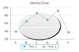 purchase generic vectocilina line