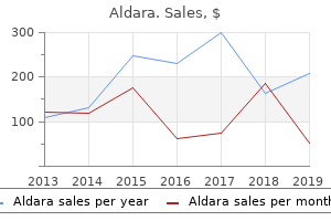 order generic aldara line