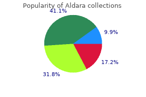 purchase cheapest aldara