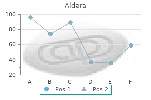 buy aldara 5percent amex