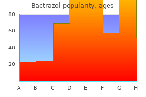 purchase cheap bactrazol online