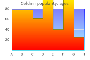 effective cefdinir 300mg