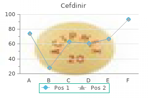 buy generic cefdinir 300 mg online