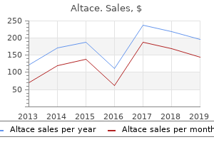 order altace 5mg mastercard