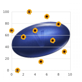 Chromosome 9, duplication 9q21