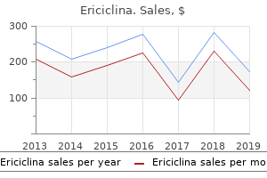 buy cheap ericiclina on-line