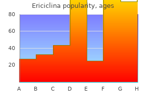 buy ericiclina 500 mg free shipping