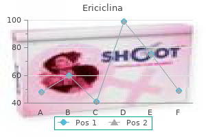 ericiclina 500mg for sale