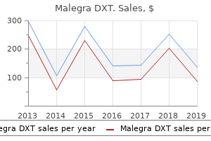 purchase cheapest malegra dxt and malegra dxt