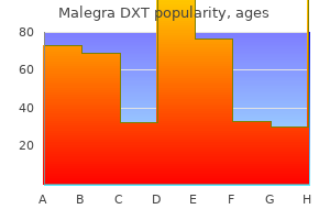 order malegra dxt australia