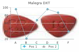 cheap malegra dxt 130mg free shipping