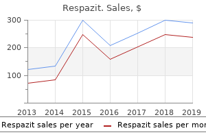 discount respazit master card