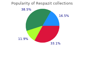 order respazit with a visa